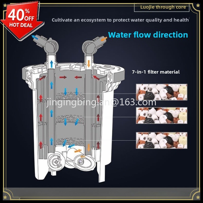 Прямые продажи с завода: внешн – обзор и цена Aquarium Fish Sale